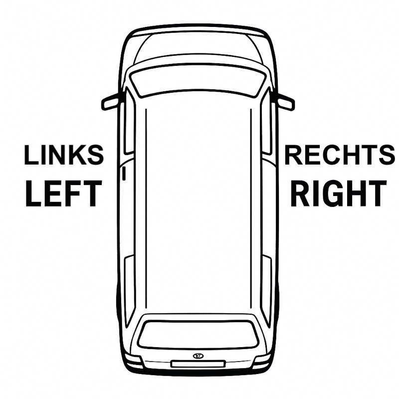 Wo ist links und wo ist rechts?